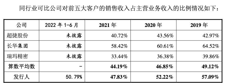 浙江华远汽车科技股份有限公司ipo,浙江华远ipo被否了吗