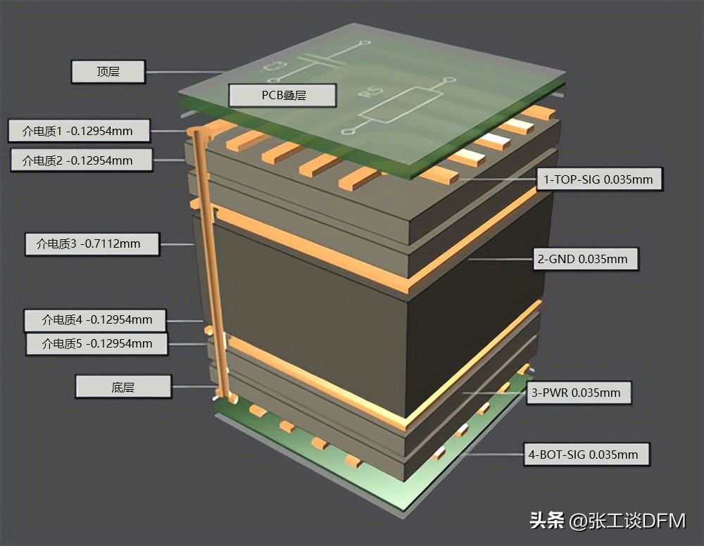 如何一秒看懂pcb叠层图,pcb板叠层顺序调整