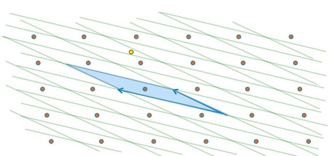 基于理想点阵硬度的数字签名所有问题
