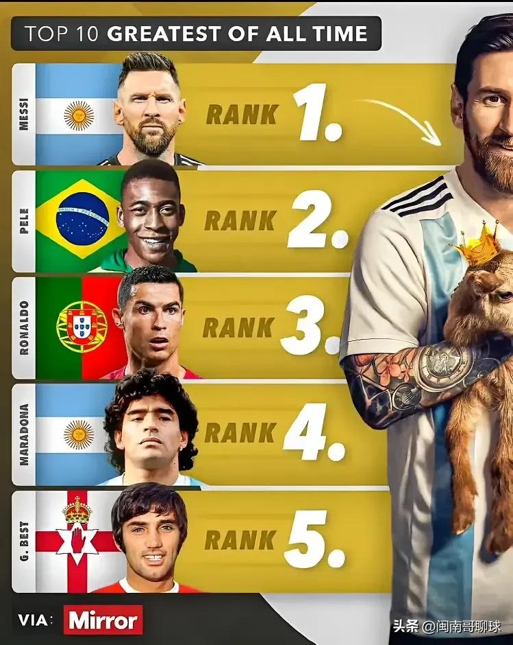 足坛历史排名c罗第四,足球历史最差阵容c罗排名第一