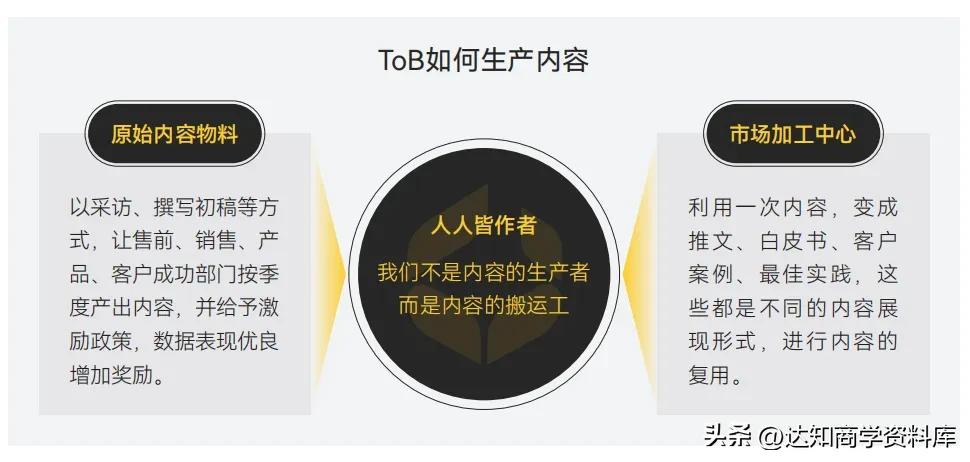 内容营销的7个技巧是什么,掌握内容营销的基本理论和方法