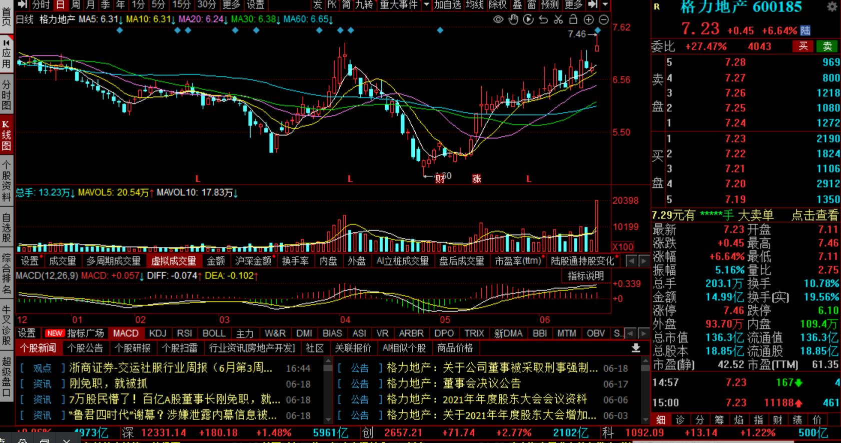 2020年6月24日a股午间复盘,2022年6月29日a股行情
