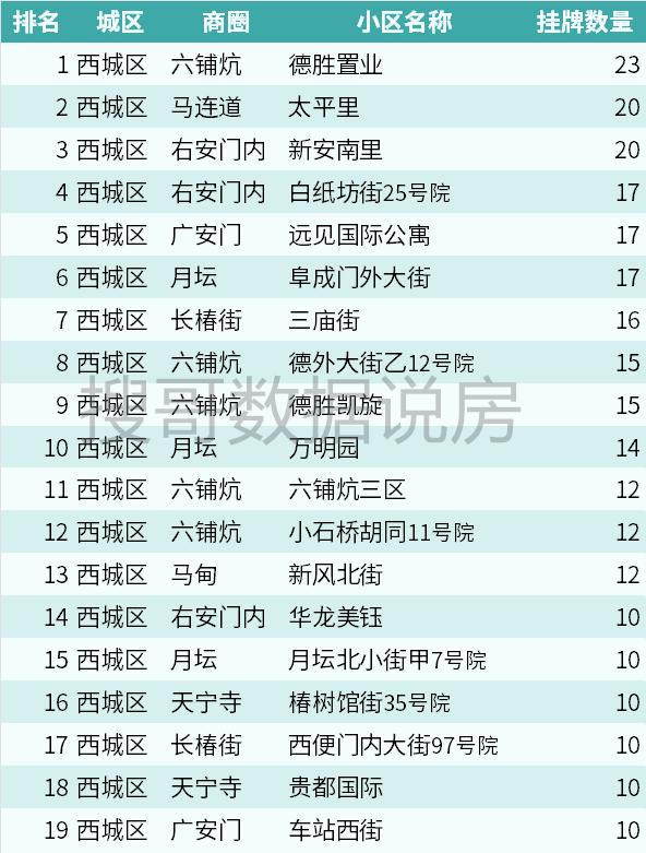 房东哭了！90天0成交的小区有哪些？