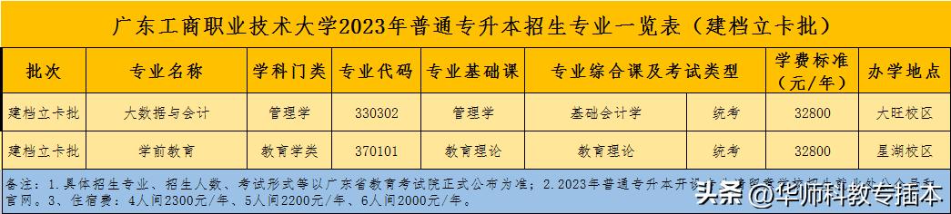 广东室内设计专插本可转什么专业,专插本跨专业什么专业好广东