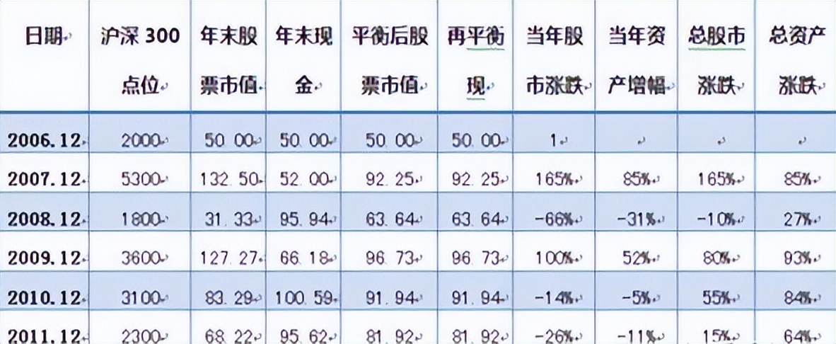 如何在股市中稳定的赚四五百,中国股市故事视频