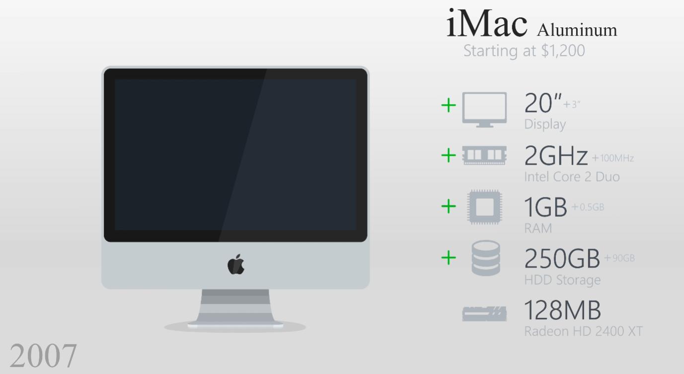 imac一体机真的是最后一代了吗,imac一体机10.11.6怎么能升到10.13