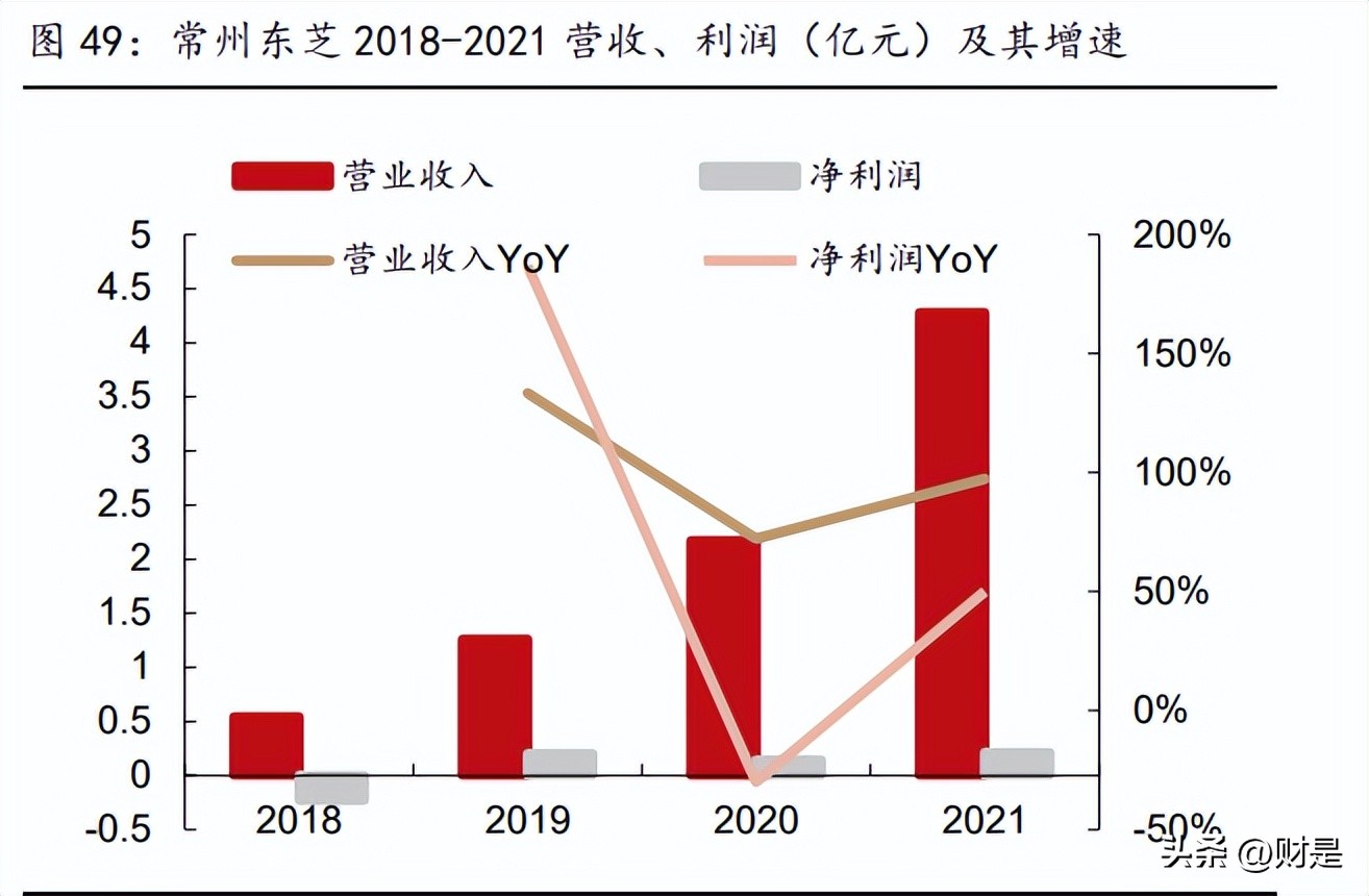 思源电气分析,思源电气未来估值