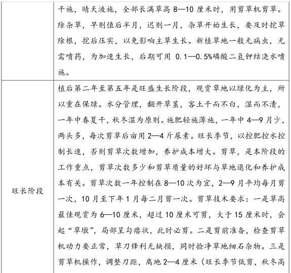 学校物业管理方案（绿化管理和应急措施）