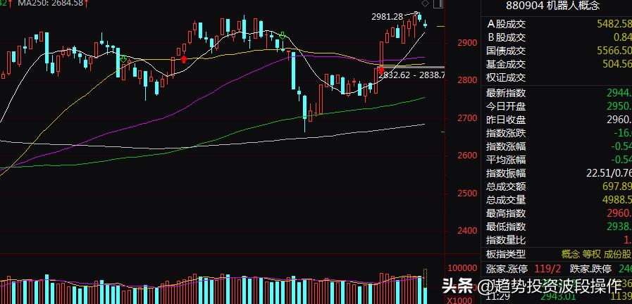 创业板股票带深股通可以买吗,创业板资金低为啥大资金不扎堆