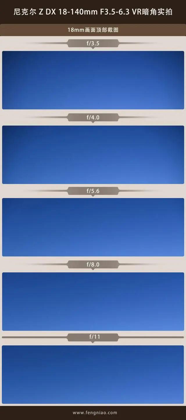 尼康尼克尔zdx18-140mm,尼康zdx18-140mmf3.5-6.3测评