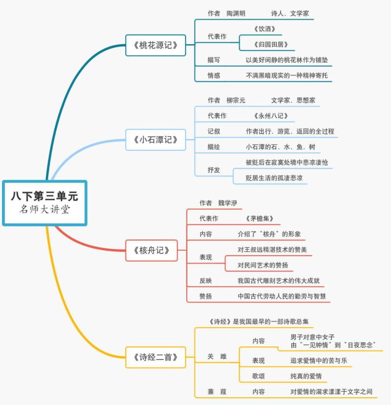 学习小妙招之思维导图,班主任的50个小细节思维导图