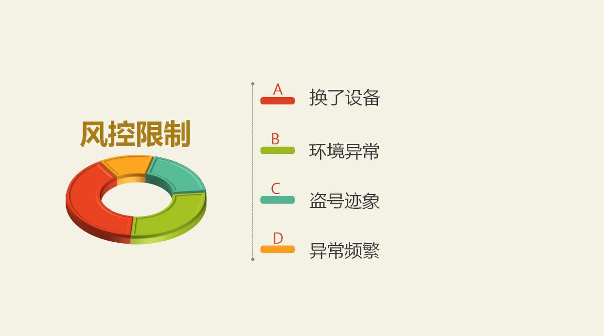 微信支付账户限制一般限制多久,微信支付账户限制零钱怎么办