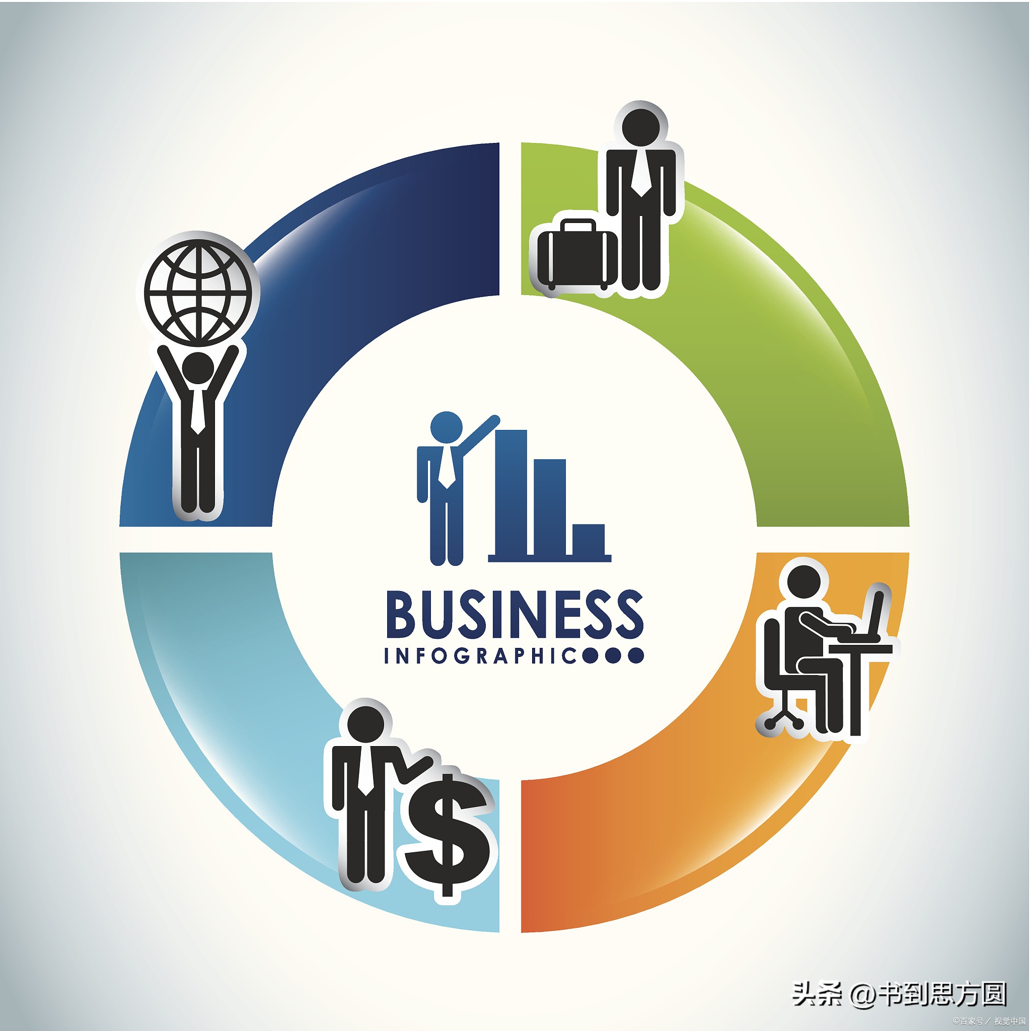 商业模式有什么讲解,什么样的商业模式才是最好的