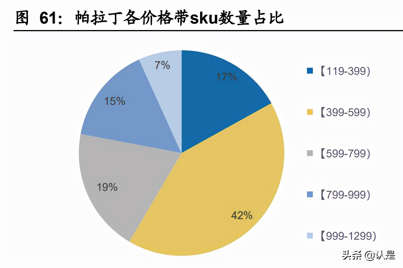 特步国际研究报告：跑步领域领导者，新品牌未来可期