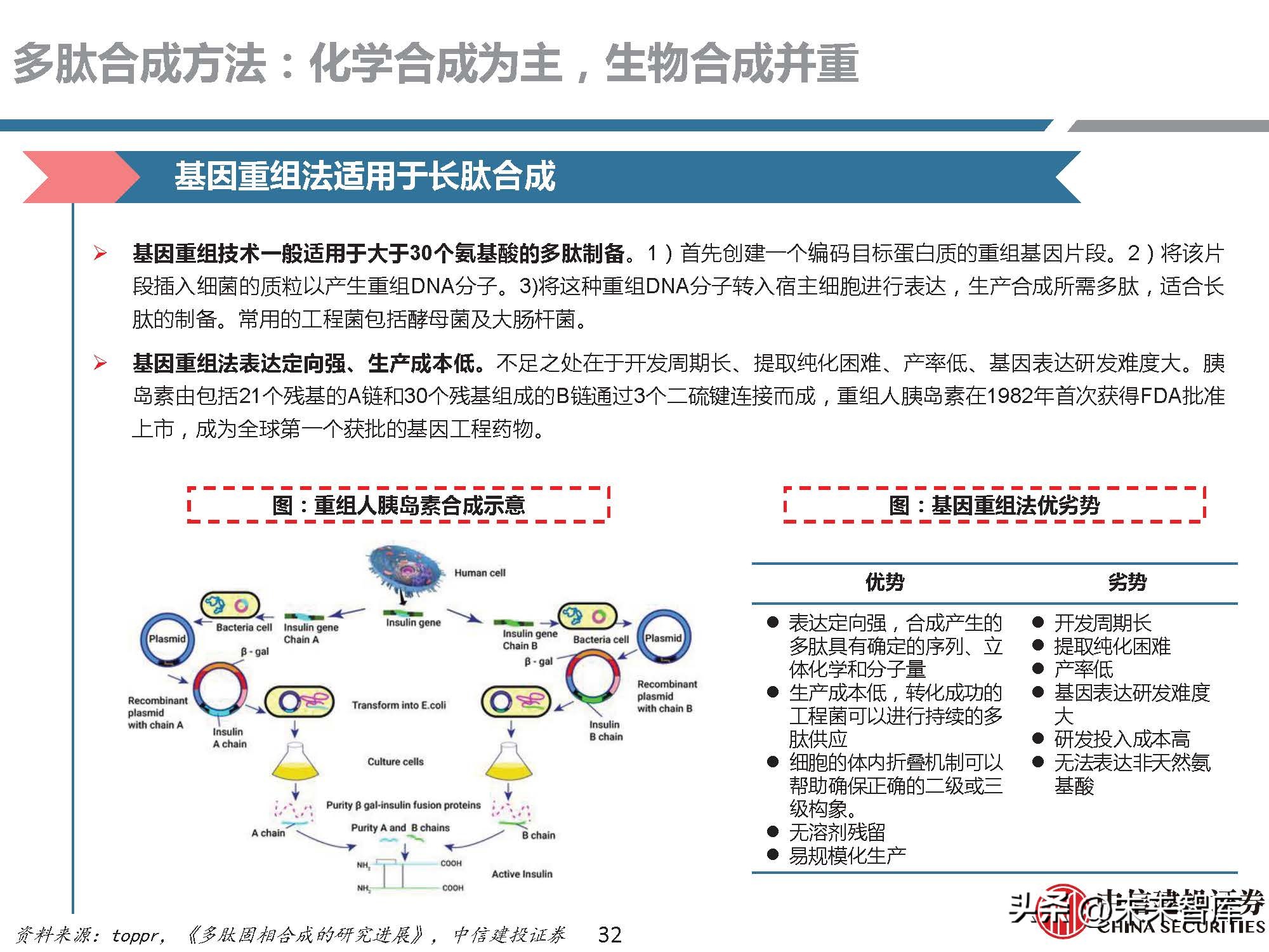 多肽药物前景,医药行业研究