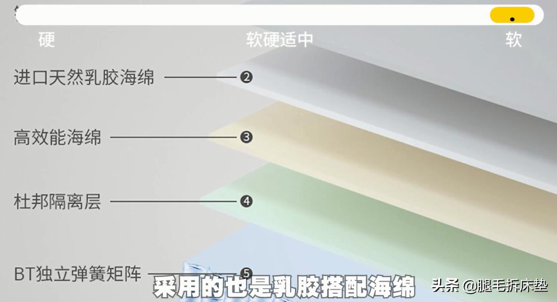 618终极省钱攻略!吐血整理12款高性价比国外大牌床垫,轻松省1W