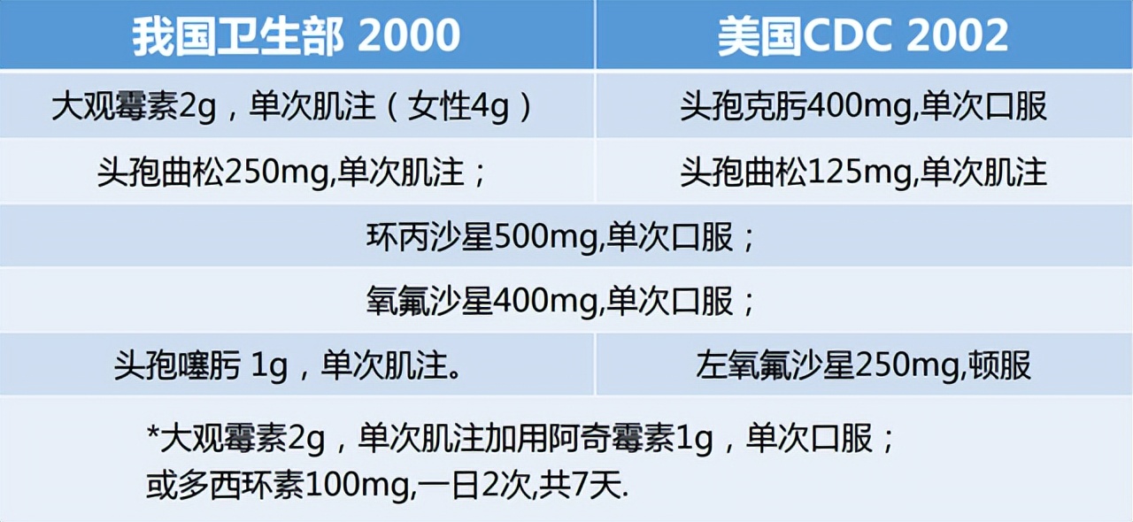 淋病的诊断,淋病饮食方面要怎么注意