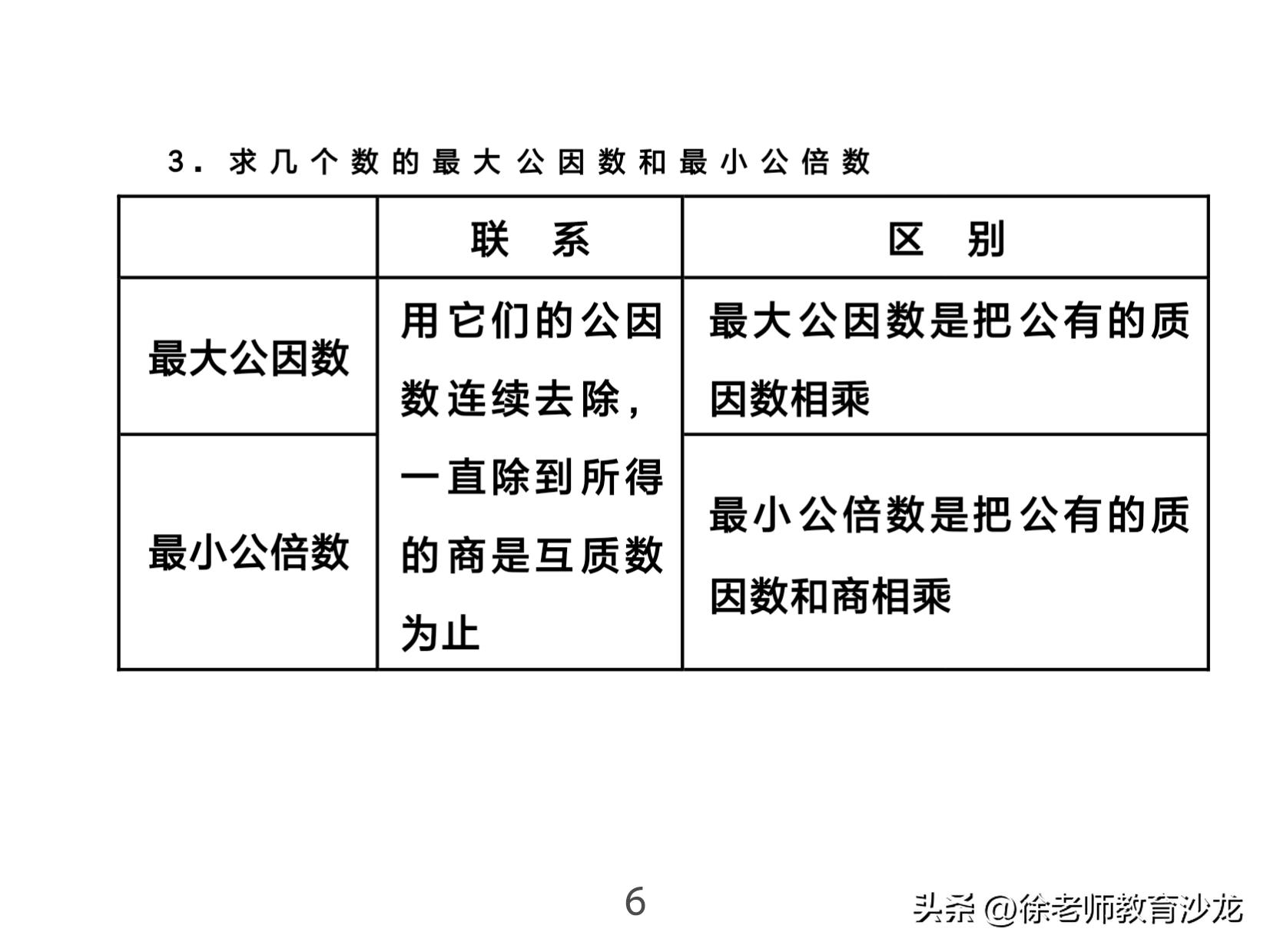因数和倍数整理复习课堂实录,因数和倍数复习课全国优质课