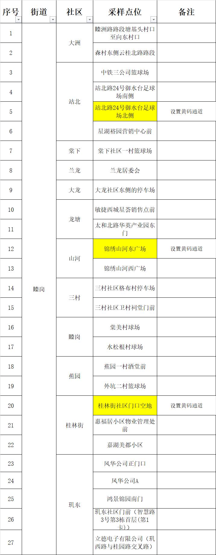 连续三天的核酸检测报告哪里查,连续三天的区域核酸检测