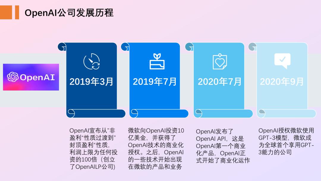 流程图怎么在ppt里显示最好看,ppt流程图箭头好看的