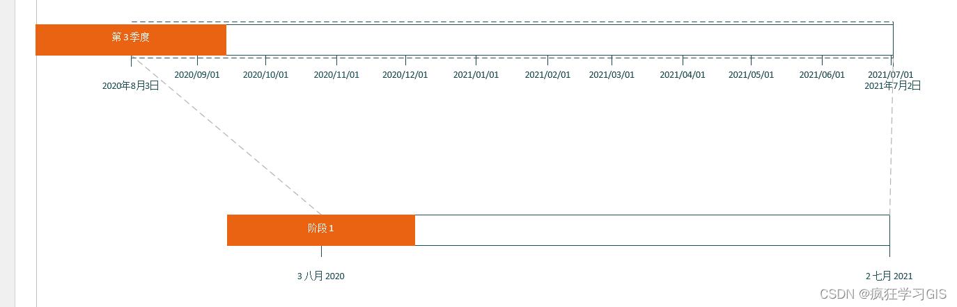 visio教程画时间数轴图,如何制作时间轴visio