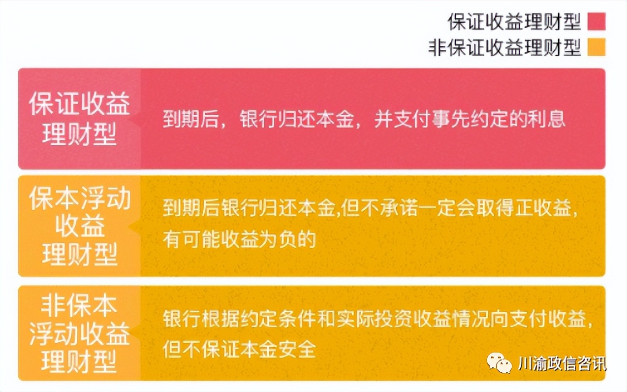 投资理财类型介绍,个人投资理财学什么