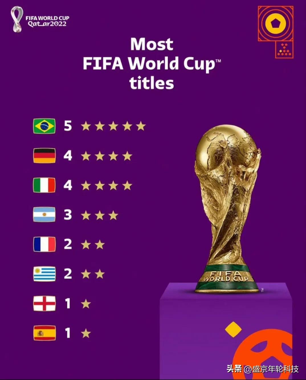 欧洲足球比美洲足球强,欧洲足球和南美足球哪个水平更高