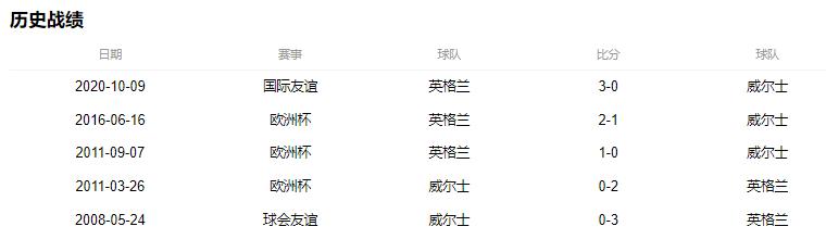 世界杯b组第3轮,英国英格兰苏格兰爱尔兰威尔士