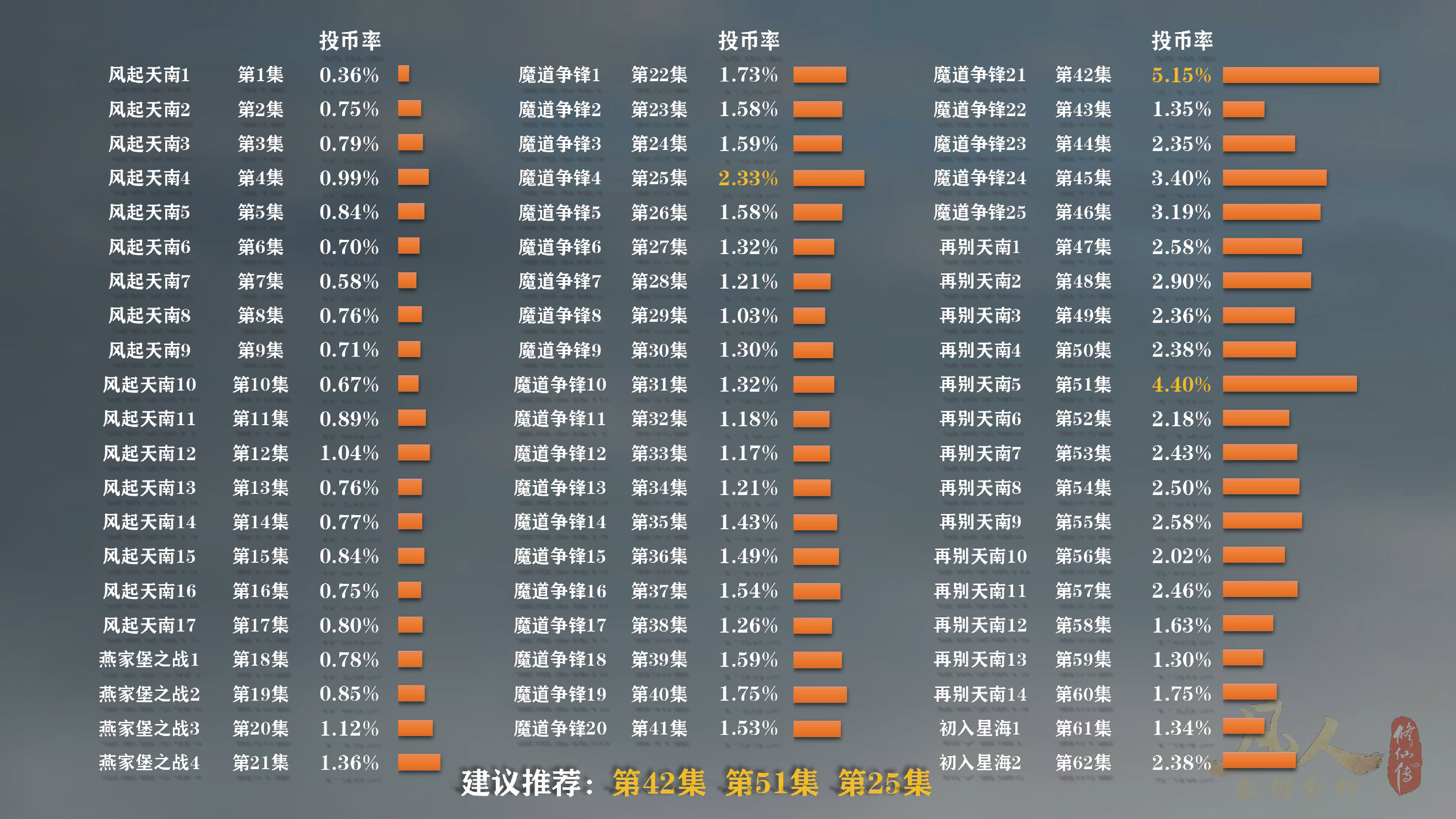 凡人修仙传动漫还在继续拍吗,凡人修仙传动漫播完估计多少年