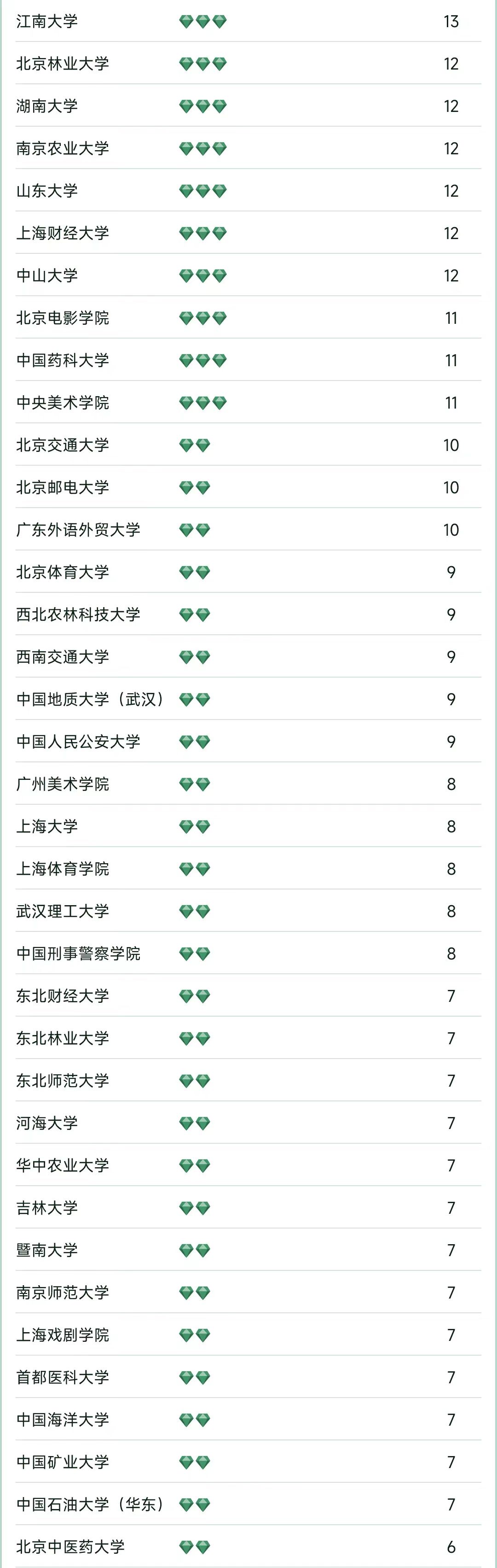 哈尔滨工业大学2023年全国排名,中国大学前10排名哈尔滨工业大学
