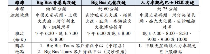 2023年香港一日游,香港2天1夜游路线推荐
