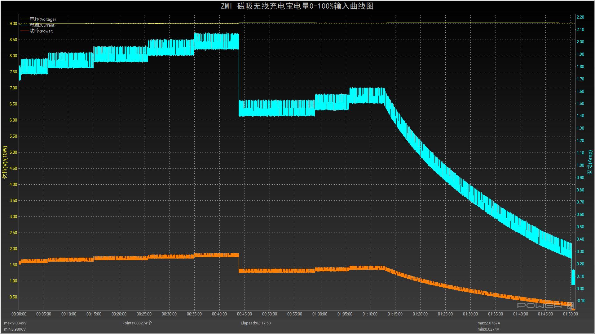 iphone14promax磁吸无线充电宝,iphone14promax带线无线磁吸充电宝