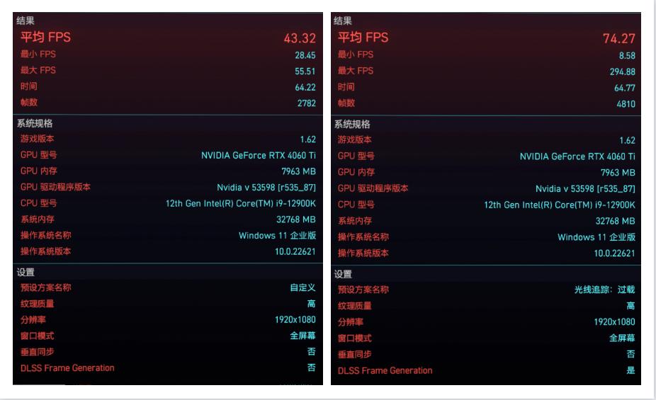 colorfirertx4060ti橘影橙参数,5600搭配6600显卡测试暗黑4