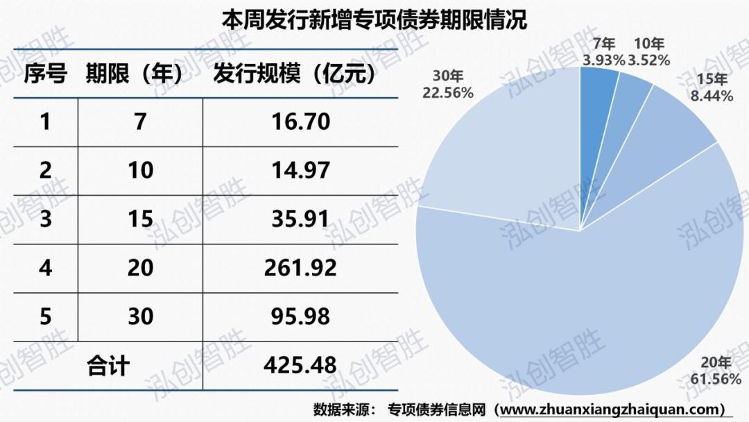 中国地方债最新总规模官方发布,最新地方债市场分析
