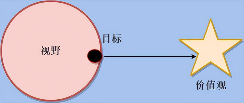 如何区分消费与投资,消费与投资的关系