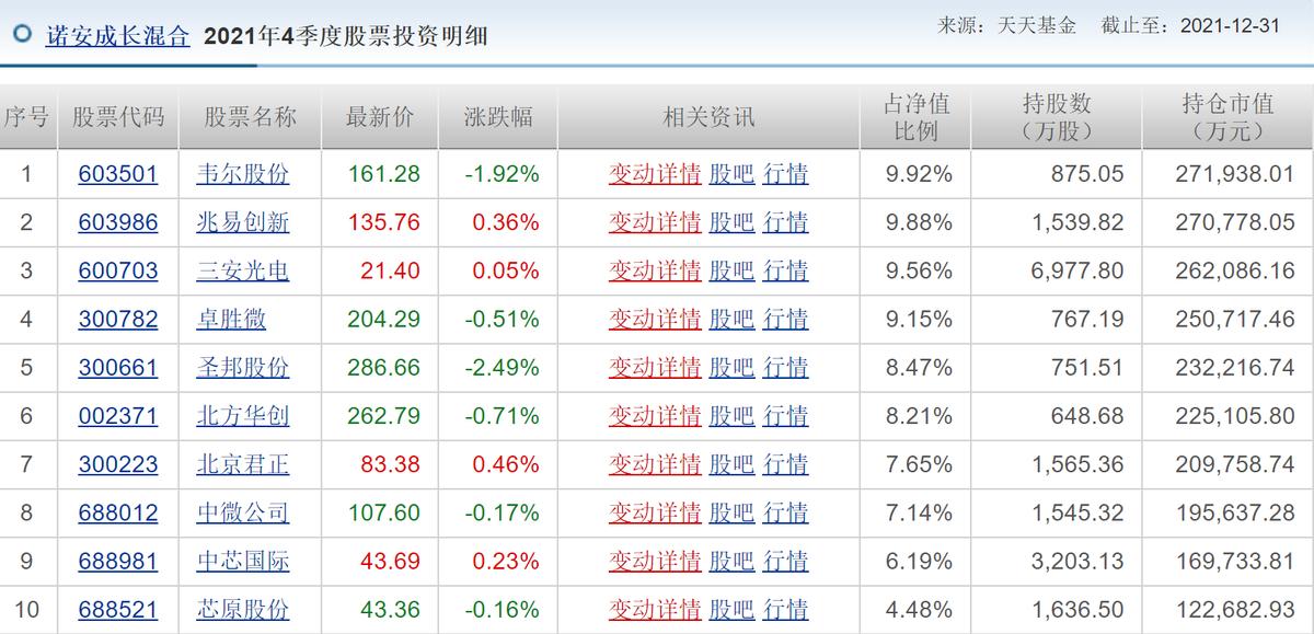 诺安基金还能继续持有吗,诺安基金现在还能买吗