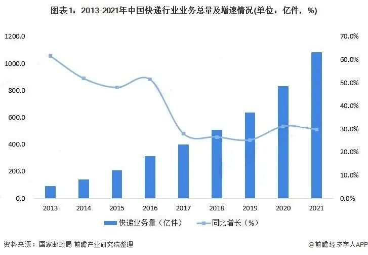 顺丰快递全球500强企业排名,全球快递公司顺丰排名第四