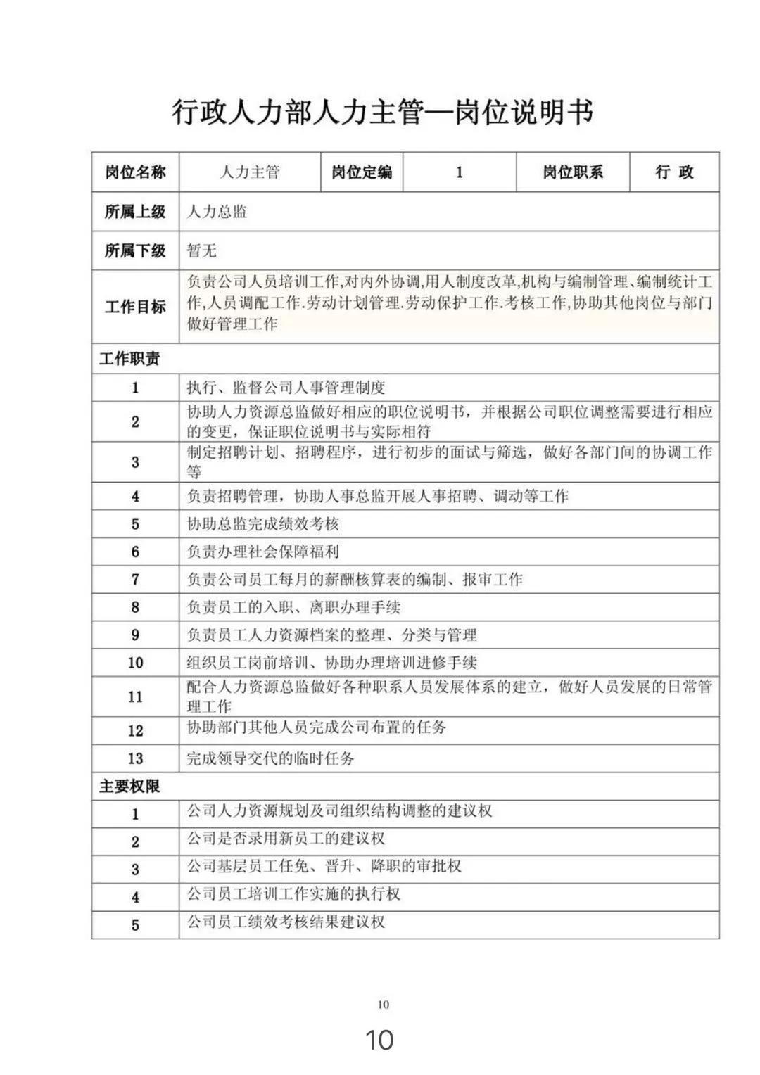 组织架构图和岗位说明,组织架构图对应的岗位职责