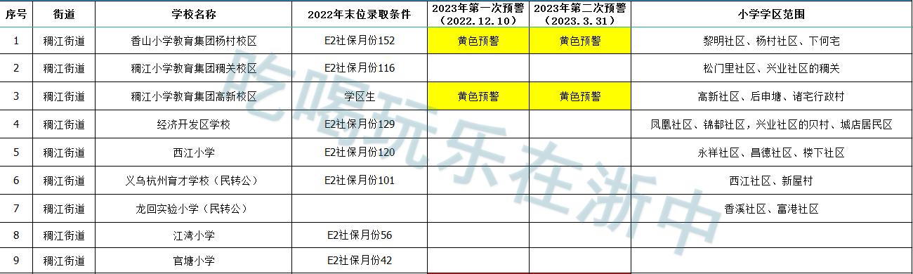 义乌公办小学学区划分,义乌市小学学区划分