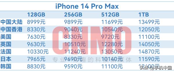 iphone14售价全曝光果粉攒够钱了吗,iphone14最新官方价格一览表