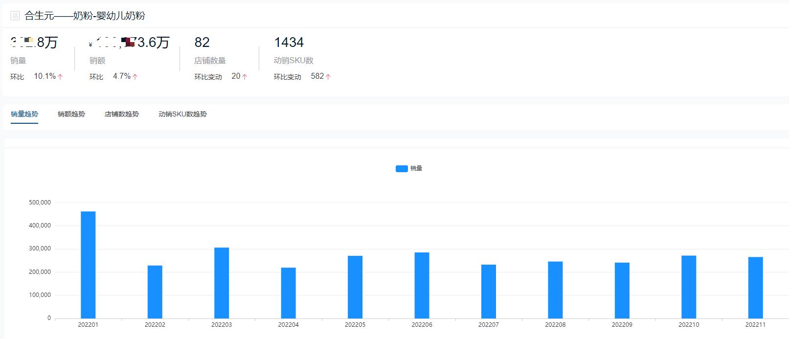 十大品牌奶粉销量排名,2021年全球十大奶粉品牌销量排名