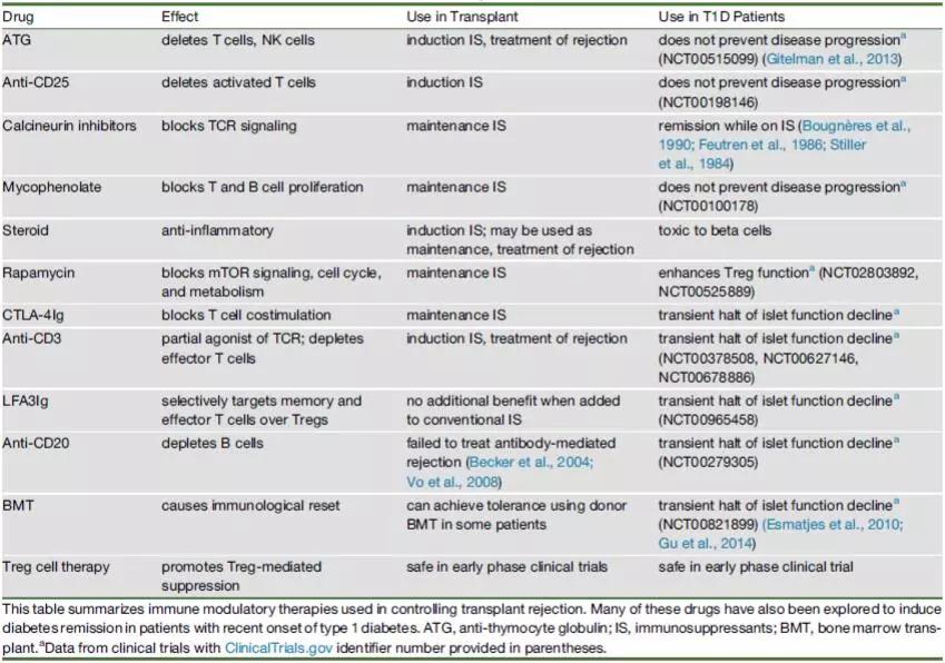 北京协和干细胞治疗糖尿病多少钱,干细胞疗法治疗糖尿病的新进展