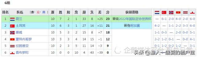 2022年卡塔尔世界杯晋级名单,卡塔尔世界杯世预赛日本晋级之路