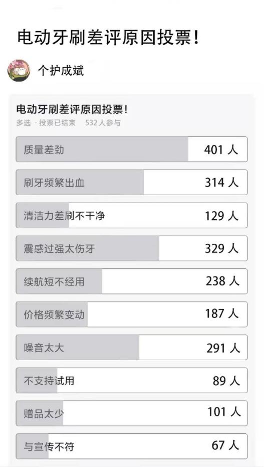 电动牙刷真的有用吗可以用多久,儿童电动牙刷的好处和危害