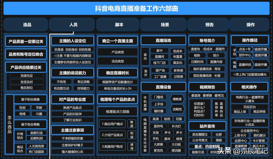 抖音直播全套运营方案ppt,抖音电商直播带货运营课程培训