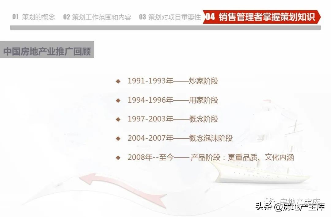 房地产营销策划知识培训,房地产营销策划的课程内容