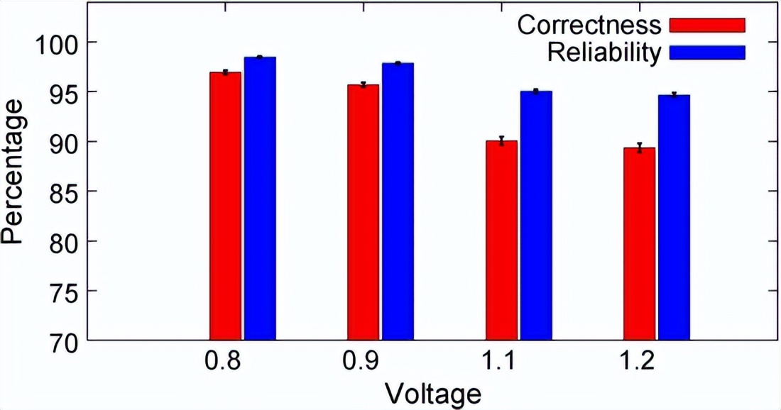 纳米电子产品有什么作用,纳米技术在电器方面的应用