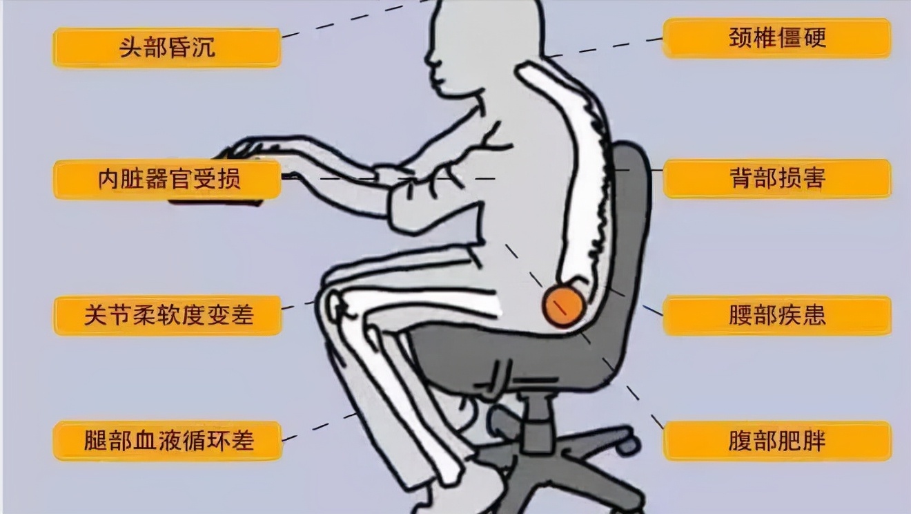 颈椎病做了手术为什么会肩膀疼,颈椎引起肩周疼痛是否用针扎