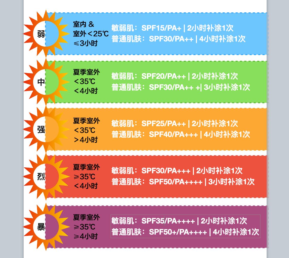 防晒补擦,防晒补涂用什么