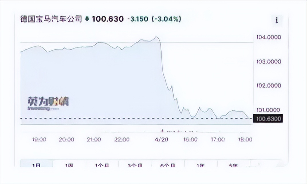 宝马事件冰淇淋公关,宝马冰淇淋事件惹众怒原因